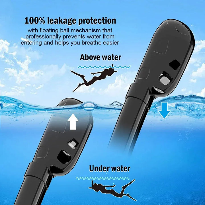 180° Panoramic Full-Face Snorkel Mask with Dual Snorkels
