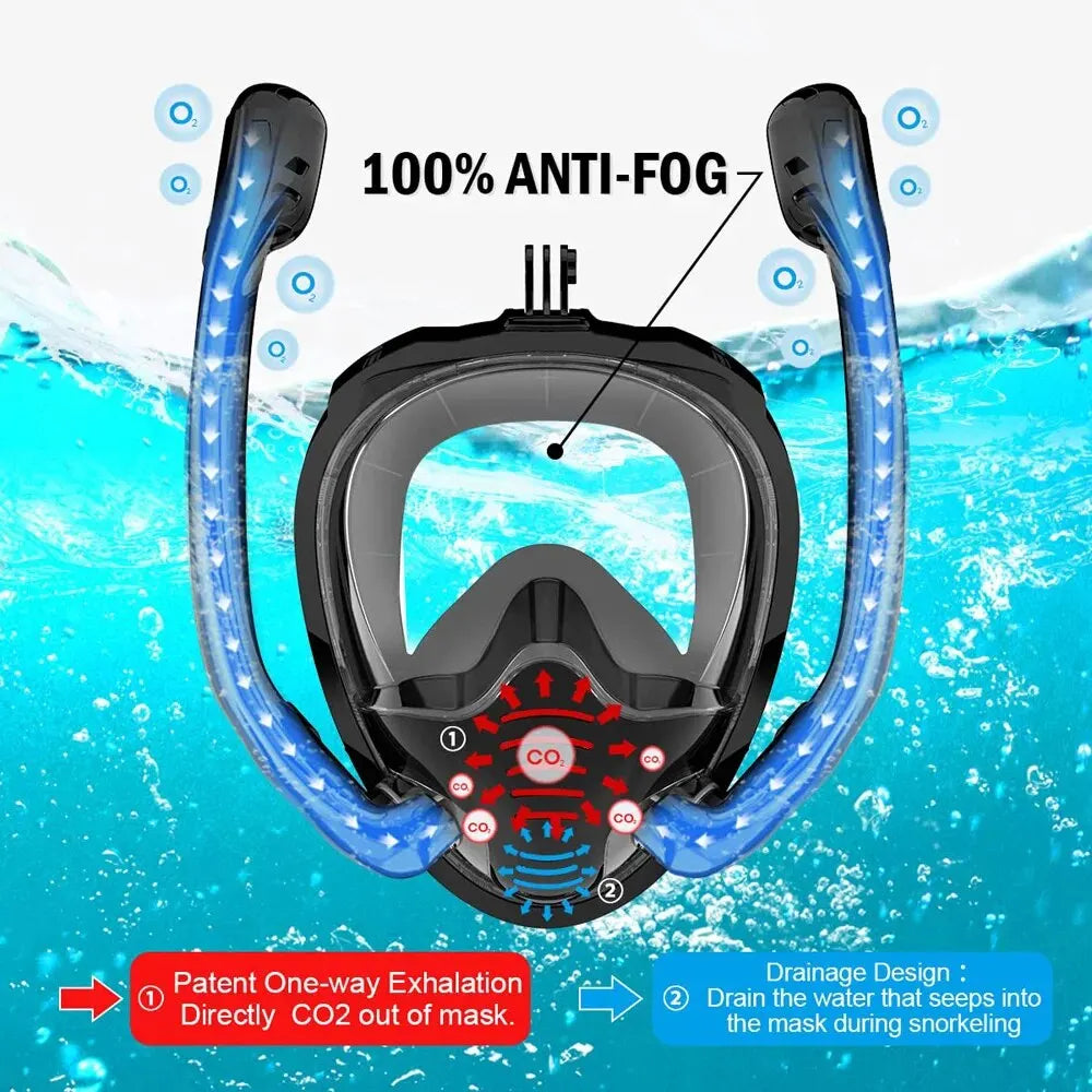 180° Panoramic Full-Face Snorkel Mask with Dual Snorkels