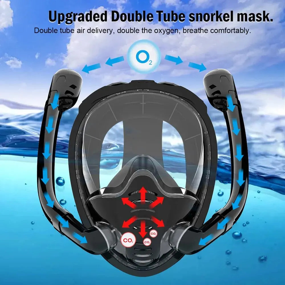 180° Panoramic Full-Face Snorkel Mask with Dual Snorkels