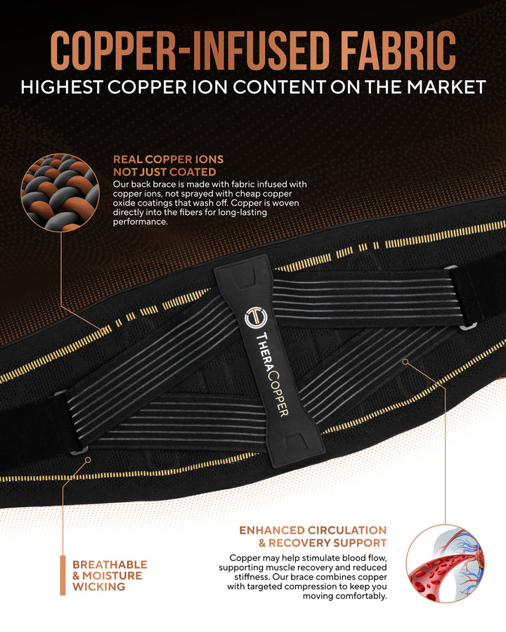 Sea Dragon Dreams TheraCopper black back brace with copper-infused fabric, flexible support bars, and Velcro straps.