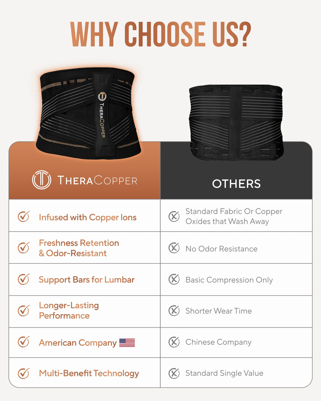 Sea Dragon Dreams TheraCopper back brace comparison chart showing copper-infused mesh support with adjustable straps