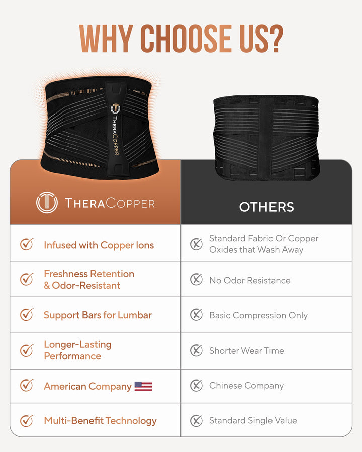 Sea Dragon Dreams TheraCopper back brace comparison chart showing copper-infused mesh support with adjustable straps